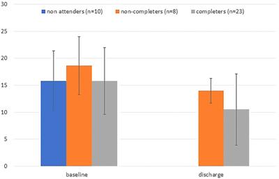 Increasing access to specialist care with group medical visits: summary of a pilot in a post-crisis psychiatric clinic